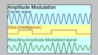 Modulation Techniques Amplitude Frequency and Phase [upl. by Knighton]