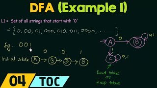 Deterministic Finite Automata Example 1 [upl. by Nairod]