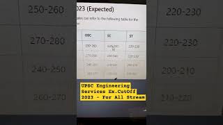 UPSC Engineering Services Expected CutOff 2023  UPSC IES CutOff 202324 shorts trending viral [upl. by Eahsel163]