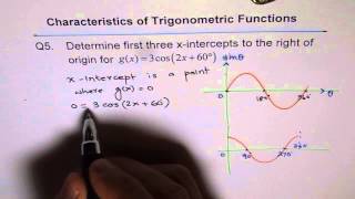 X Intercept Cosine Function Q5 [upl. by Standish]