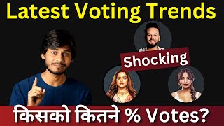 Bigg Boss Ott latest Voting Trends किसको कितने  Votes [upl. by Sawyor172]