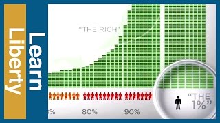 What Wasnt Said in quotWealth Inequality In Americaquot [upl. by Aroel]