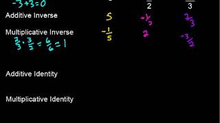 Properties of Numbers  Inverses amp Identities [upl. by Innavoeg]