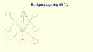 3  4  The backpropagation algorithm 12 min [upl. by Ravahs]