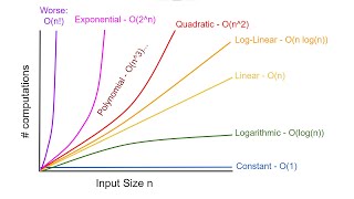 Algorithms Explained Computational Complexity [upl. by Colburn923]