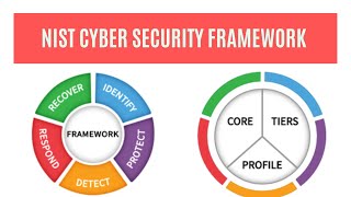 Basics of NIST Cyber Security Framework [upl. by Harbed]