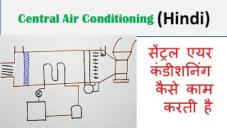 Central Air Conditioning Hindi  How Central Air Conditioner Works [upl. by Cecilla]