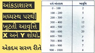 std 10 maths ch 13 svadhyay 133 std 10 maths gujrati mediumstd 10 maths ch 13 ankadashastra [upl. by Yelime295]