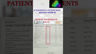 KFT kidney function test को कैसे पढ़ें youtubeshorts yts trending pharma viralvideo [upl. by Yousuf]