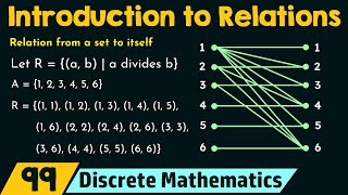 Introduction to Relations [upl. by Caldeira]