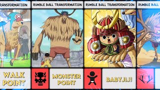 All Chopper Forms In One Piece  Rumble Ball Transformations [upl. by Stacia]