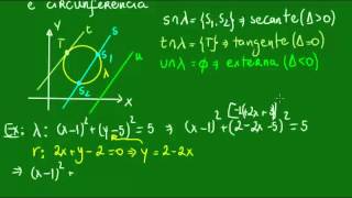 Posições relativas entre reta e circunferência  Aula 1 [upl. by Ezmeralda]