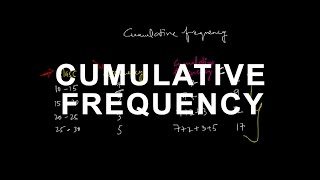 Finding Cumulative Frequency  Statistics [upl. by Gilbert]