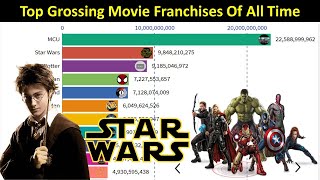 Top Grossing Movie Franchises Of All Time [upl. by Ylle502]