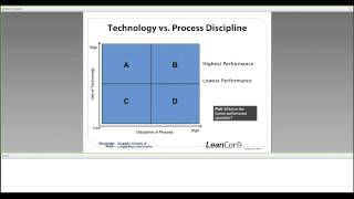 Lean Warehousing Concepts and Principles [upl. by Kcinnay]