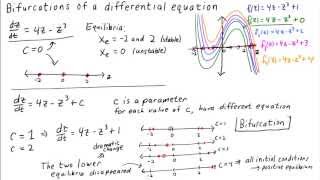 Bifurcations of a differential equation [upl. by Retep]