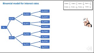 62 Binomial model for interest rate part 2 [upl. by Eicats638]