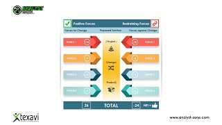 VCE Business Management  Force Field Analysis [upl. by Souvaine]