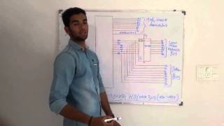 Demultiplexing Of AddressData bus [upl. by Yelkrab]