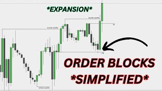 ICT Concepts Understanding Order Blocks Simplified [upl. by Lian]