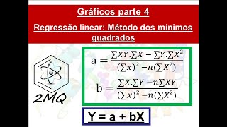 Regressão linear Método dos mínimos quadrados Gráficos pt 4 [upl. by Ecydnarb]