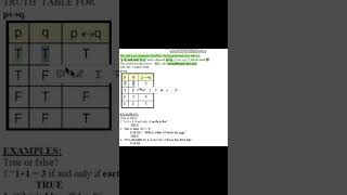 biconditional operatorTruth table of bi conditions mth001 Lec 4 virtualuniversity [upl. by Wilhelm668]