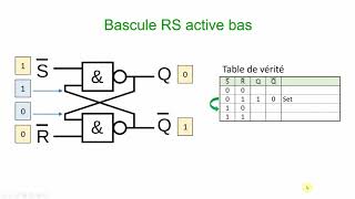 ELNU  Logique séquentielle et Bascule RS active bas partie 1 [upl. by Caleb]