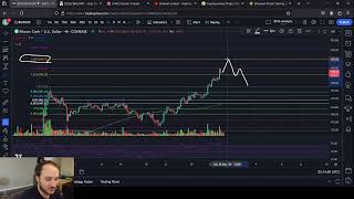 Bitcoin Cash Short term targets Cycle Targets 23k HIGHS [upl. by Ilehs]