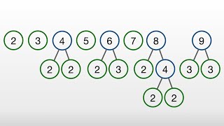 The Fundamental Theorem of Arithmetic [upl. by Bertilla416]