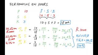 Wiksunde in Afrikaans  Graad 8  Verhoudings en koers deel 1 [upl. by Rosecan]