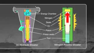 Montabert Technologymov [upl. by Noach]