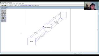 context diagram [upl. by Aiuqet583]