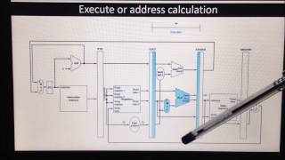 Design of Multi Cycle Data Path [upl. by Antoinette956]