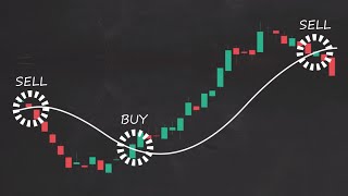 How to Trade Moving Averages Part 1 [upl. by Garcon940]