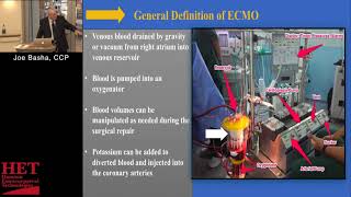 Extracorporeal Membrane Oxygenation Therapy ECMO Training Extracorporeal Life Support [upl. by Llirpa]