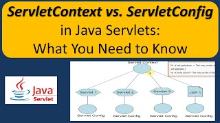 ServletContext vs ServletConfig in Java Servlets What You Need to Know  Servlets [upl. by Perlman947]