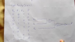 Parity Bit Even amp Odd Parity Checker amp CircuitGenerator [upl. by Annahahs326]