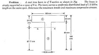 Bending stresses in beams 14 Numerical Problem unsymmetrical TTee section [upl. by Alwyn]