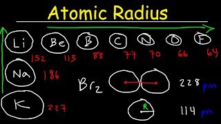 Atomic Radius  Basic Introduction  Periodic Table Trends Chemistry [upl. by Ronnie]