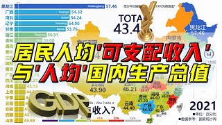 国家经济发展与你个人收入有多大关系？居民人均可支配收入÷人均国内生产总值×100，19902021 [upl. by Adirahs]