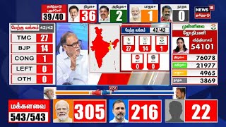 Election Result 2024  பாஜக தங்களுடைய சீட்டை தக்க வைக்குமா இல்லையா  BJP  Congress  N18ER [upl. by Tneicniv]