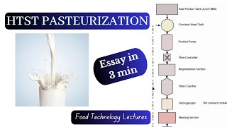 HTST Pasteurization in short Food technology Types of Pasteurization Milk Pasteurization [upl. by Flanders462]