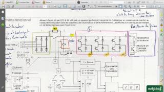 Variateur de vitesse 3 Shémas fonctionnel et principe [upl. by Shirlene689]