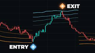 These Bands Tell You When to BUY amp SELL [upl. by Laohcin]