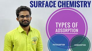 Physisorption and ChemisorptionSurface Chemistry5 [upl. by Laeira484]