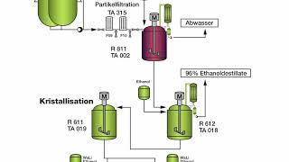 KontrastmittelProduktion von Bayer in Bergkamen [upl. by Studnia]