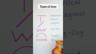 Types of lines lines✅🔥 [upl. by Ennadroj293]