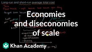 Economies and diseconomies of scale  APⓇ Microeconomics  Khan Academy [upl. by Claudius]