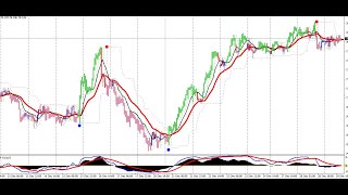 100 NON REPAINTING PROFITABLE FOREX TRADING STRATEGY [upl. by Aura409]