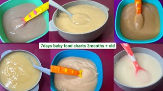 4 Month Baby Foods  Baby Puree RecipesBaby First Solid RecipesHomemade Stage 1 Foods Faith Vibes [upl. by Nade]